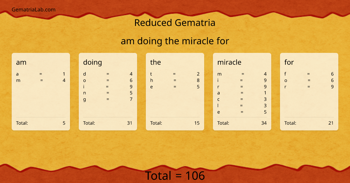 am doing the miracle for in reduced Gematria